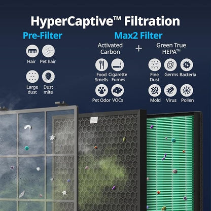 Coway Airmega 400S App-Enabled Smart Air Purifier, True HEPA Air Purifier - Image 5