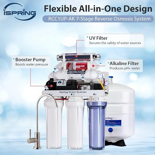 iSpring RCC1UP-AK, 100 GPD 7-Stage Reverse Osmosis Under Sink Water Filtration - Image 2