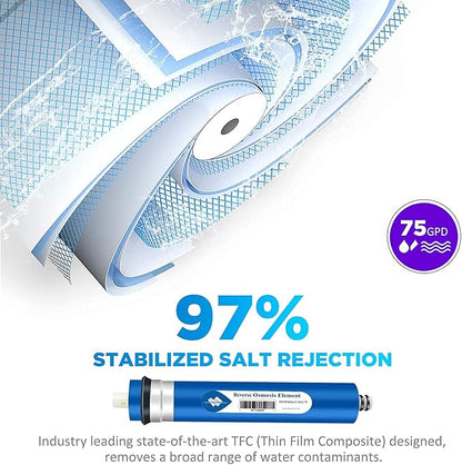 Membrane Solutions 75 GPD RO Membrane, Reverse Osmosis Membrane, RO Membrane - Image 2