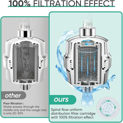 Cobbe HD HEAVY DUTY High Output Shower Filter 2 Pack – 99% REMOVAL Shower Head - Image 6