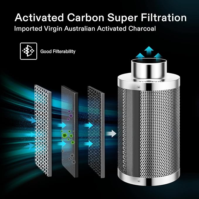 VIVOSUN 6 Inch Air Carbon Filter Smelliness Control - Image 3
