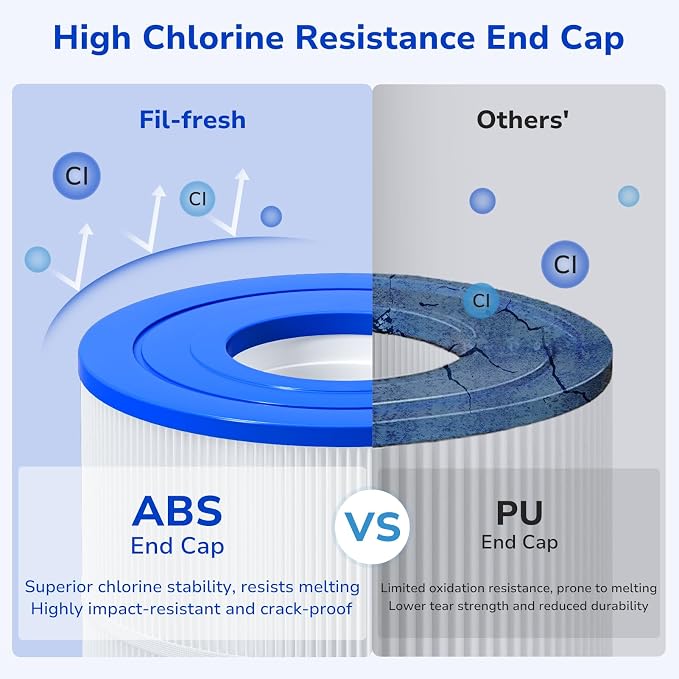 Fil-fresh C3030 Pool Filters Cartridge Compatible - Image 6