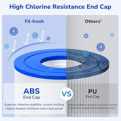 Fil-fresh C3030 Pool Filters Cartridge Compatible - Image 6