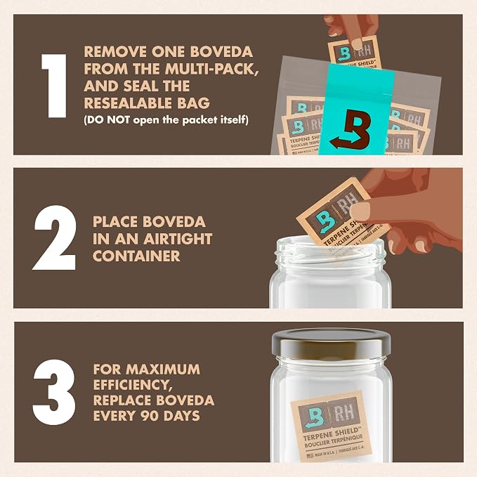 Boveda 62% RH Size 8-10 Pack Two-Way Humidity Control Packs - Image 4