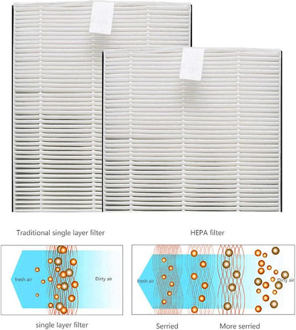 F1 Advanced Allergen Reduction, H13 Medical Grade F1 True HEPA Replacement - Image 3