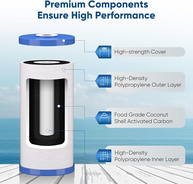PUREPLUS 5 Micron 10" x 4.5" FXHTC Whole House Sediment and Carbon Water Filter - Image 6