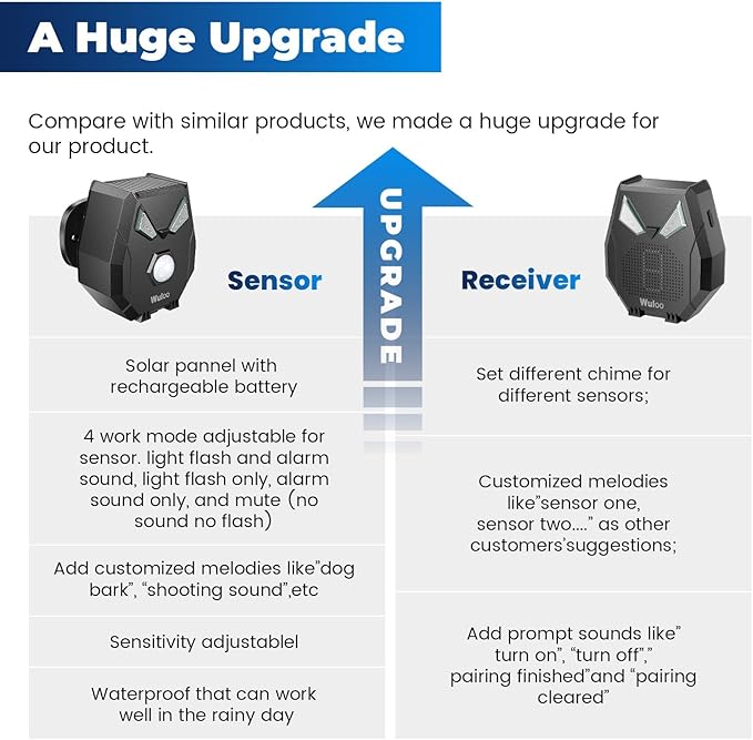 Solar Wireless Driveway Alarm, Outdoor Motion Sensor Detector Alarms Driveway Alert System 2000ft Long Range with Rechargeable Battery, Outside Weatherproof/Expandable (1 Receiver and 4 sensors)