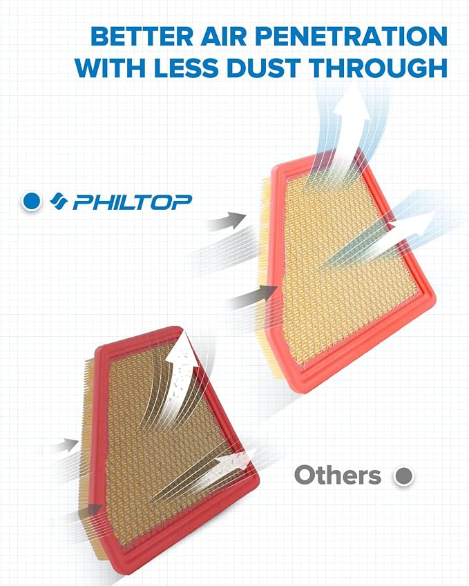 PHILTOP Engine Air Filter, Compatible - Image 3