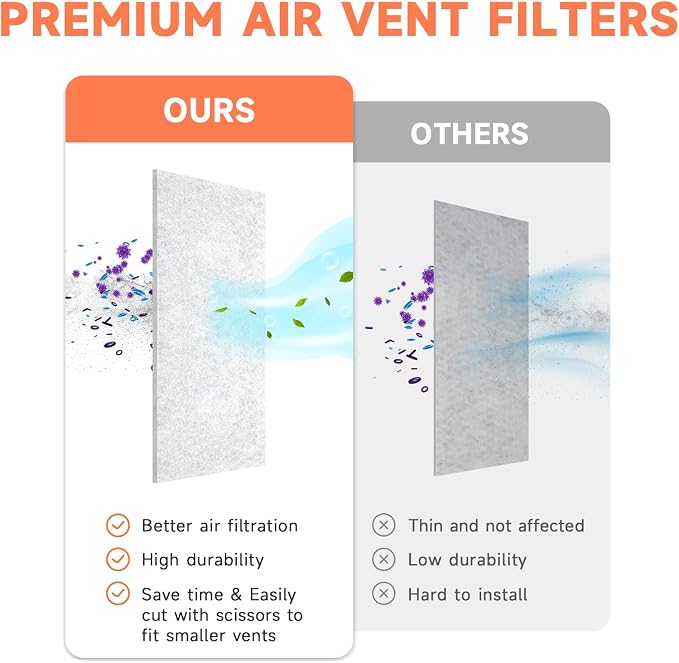 4 x 10 Inch Air Vent Filter for Home Ceiling Thin, ULTRA GREEN Floor Filters - Image 2
