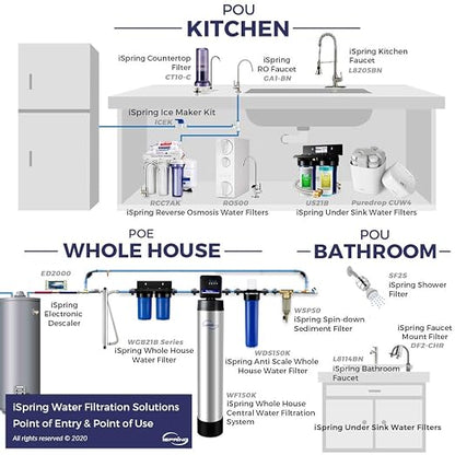 iSpring US21B High Capacity Under Sink Water Filter System - Image 8