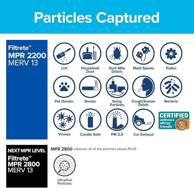 Filtrete 14x24x1 AC Furnace Air Filter, MERV 13, MPR 2200, Elite Allergen - Image 4