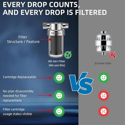 2-Pack Shower Filters with 11 Replacement Cartridges - Image 3