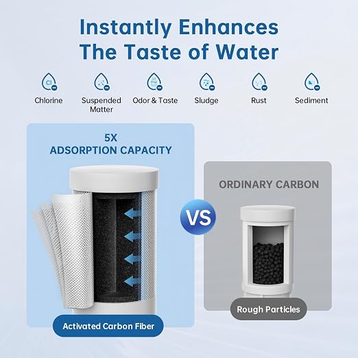 Faucet Water Filter, NSF 42 Certified Sink Water Filter - Image 2