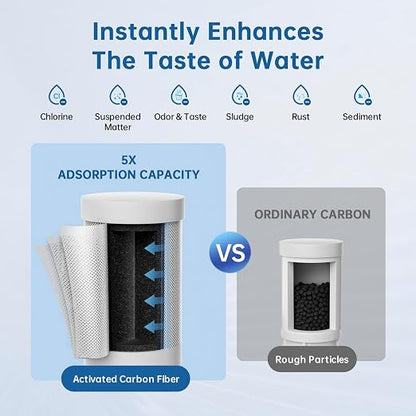 Faucet Water Filter, NSF 42 Certified Sink Water Filter - Image 2