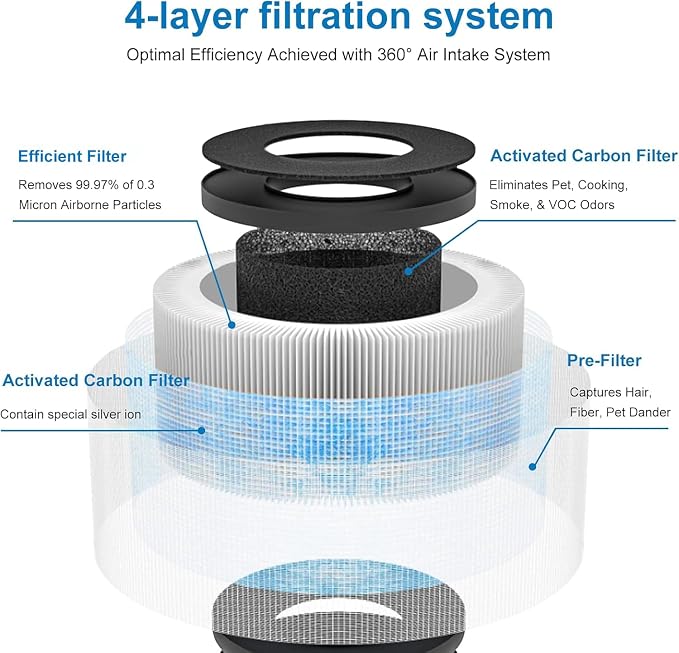 2 Pack MK01 MK06 Air Filter Replacement Compatible - Image 3