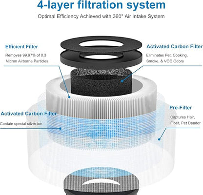2 Pack MK01 MK06 Air Filter Replacement Compatible - Image 3