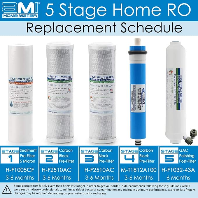 AMI Reverse Osmosis Filter & Membranes Replacement | 1 Year Supply | 100 GPD - Image 2