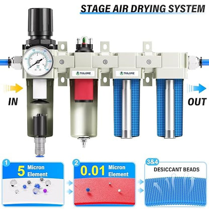 TAILONZ PNEUMATIC 0-240 PSI 1/2 Inch NPT Industrial Grade 4-Stage Air Drying - Image 4