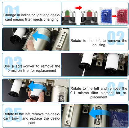 Heavy Duty Industrial Grade 3/4" NPT 3 Stage Air Drying System, Coalescing - Image 6