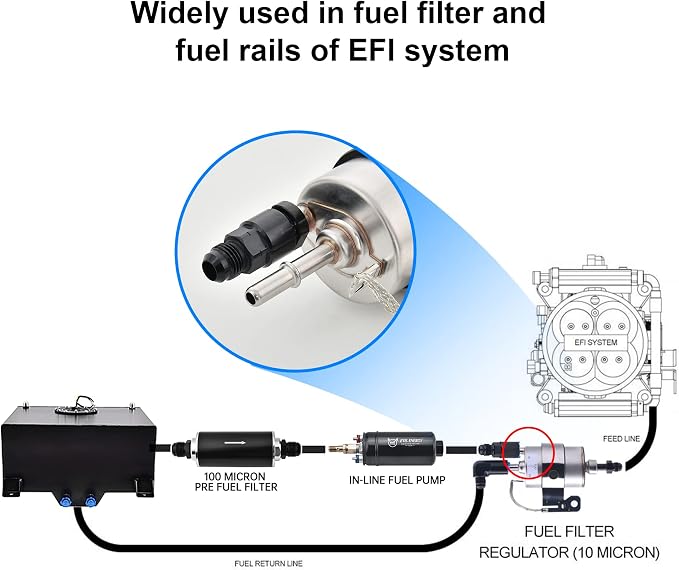 EVIL ENERGY 6AN Male to 3/8" & 5/16" Quick-Disconnect Female EFI Fuel Rail - Image 4