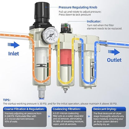 1/2" NPT Air Compressor Water Separator, Industrial Grade 3 Stage Air Drying - Image 4