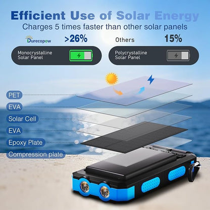 Solar Charger Power Bank 20, Portable Charger, 4 Cables 3 Ports Fast Charging - Image 2