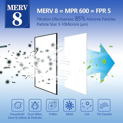 MERV 8 Air Filter Material -23 Ft² Cut to Fit Air Filter Media - Image 2