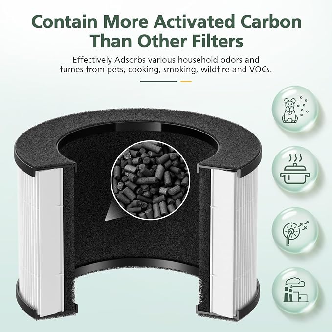 M01 Replacement Filter Only Compatible - Image 6