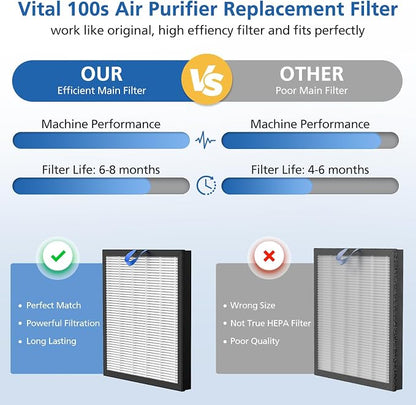 2 Pack Vital 100S Replacement Filter Compatible - Image 6