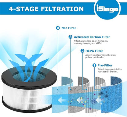 2 Pack AF-3222 HEPA Replacement Filter Compatible - Image 2