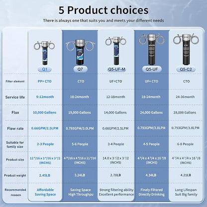 Vortopt Q7 Under Sink Water Filter System, Bad Taste & Odor, Under Counter - Image 8