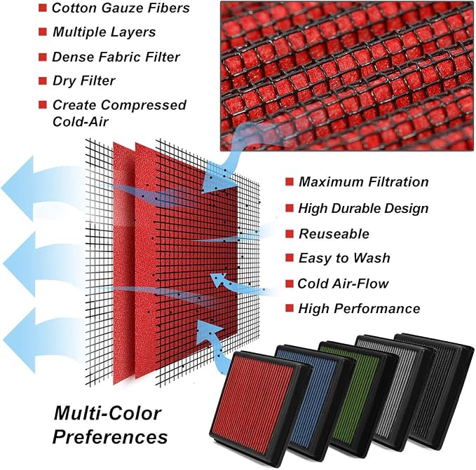 DNA Motoring AFPN-018-RD Clean Air Washable Drop In Panel Air Filter Enhance - Image 6