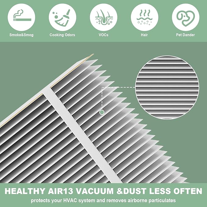 （2 Pack）201 Replacement Furnace Filter Compatible with A prilaire Space-Gard 2200,2250 Whole-House Air Purifier and X0445, 20x25x6 Air Filter Rplacement，incloud 2 Pleat Spacers