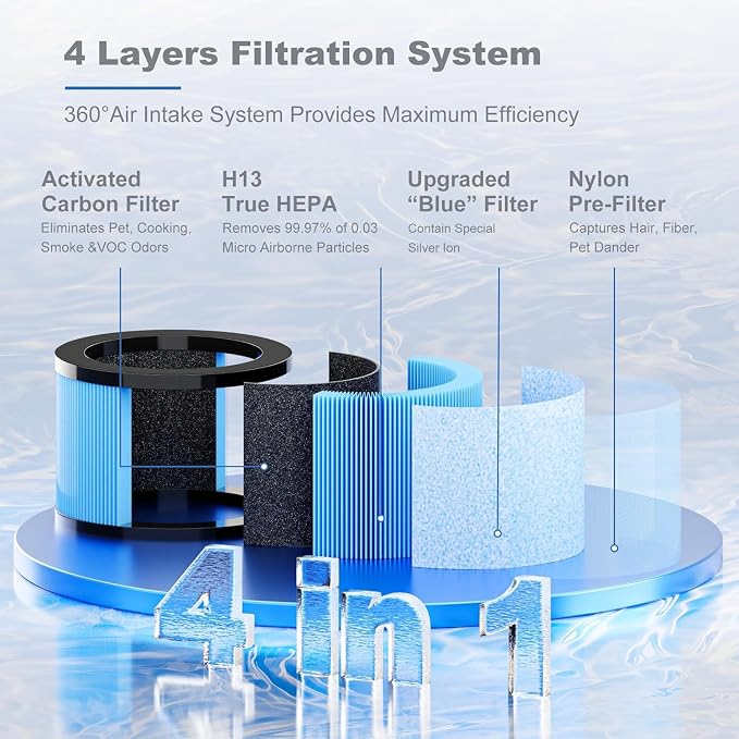 Improvedhand MK01&MK06 Filter Replacement Compatible - Image 5
