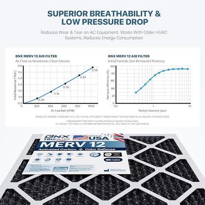 BNX TruFilter 20x20x1 MERV 12 Odor Defense AC Furnace Air Filter - Image 5