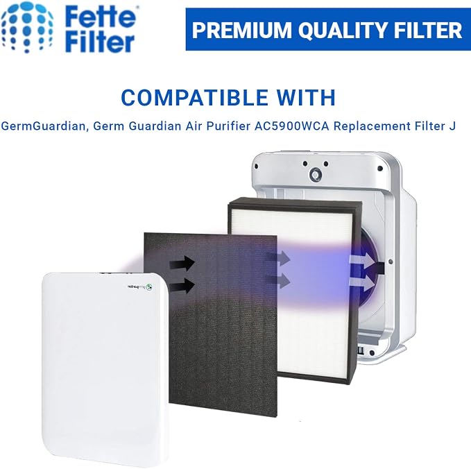 Fette Filter - Premium H13 True HEPA Replacement Filter J Compatible - Image 5
