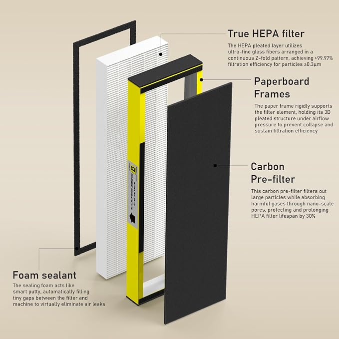 5 Pack FLT4825 True HEPA Filter B Replacement & 1 Replacement Bulb Compatible - Image 2