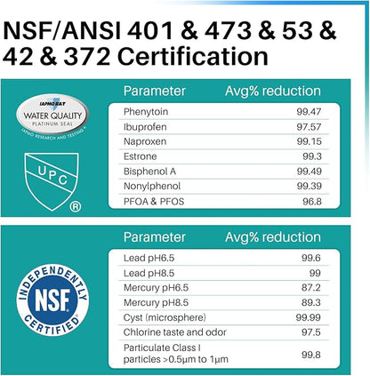 ICEPURE PRO UKF8001 NSF401&473&53&42 Certified Replacement Everydrop EDR4RXD1 - Image 2