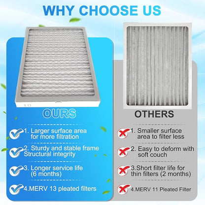 8-Pack 14x 17.5 x 1.75 MERV 13 Dehumidifier Replacement Filter, Compatible - Image 3