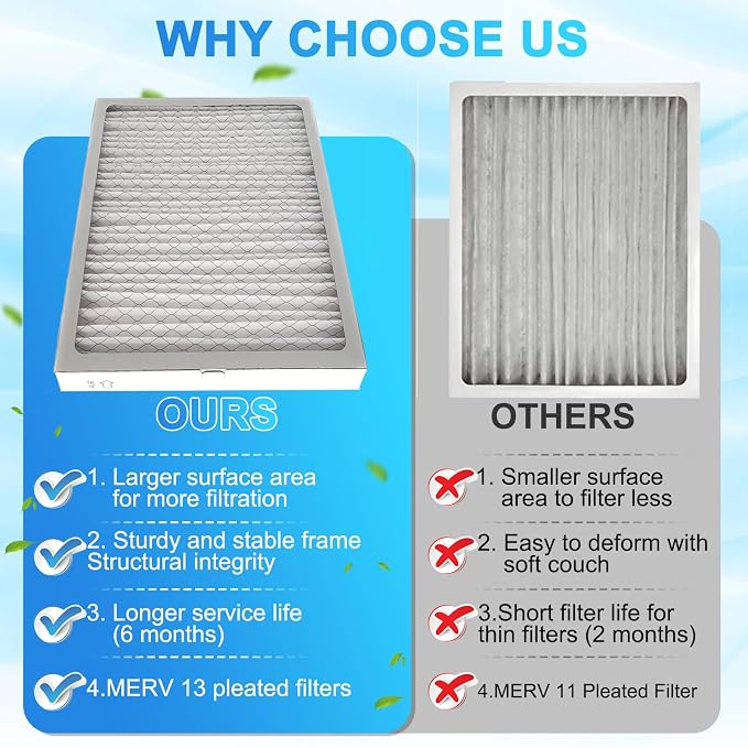 2-Pack 14x 17.5 x 1.75 MERV 13 Dehumidifier Replacement Filter, Compatible - Image 3