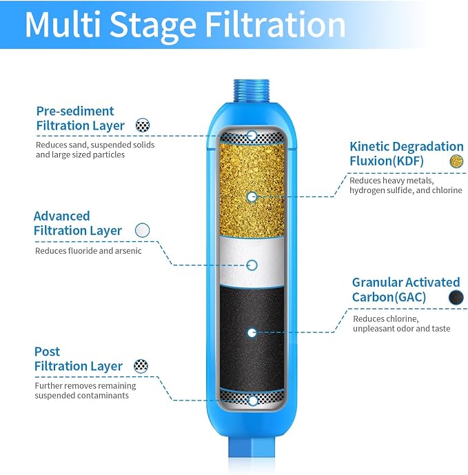 RV Inline Marine Water Filter, Bad Taste, Odor - Image 2