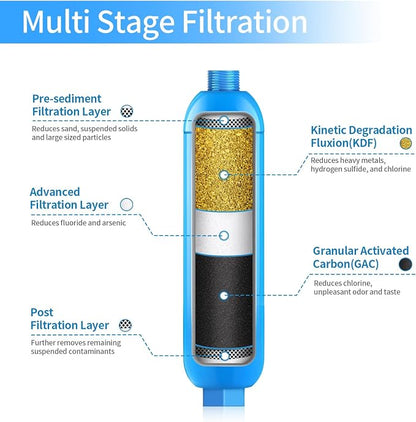 RV Inline Marine Water Filter, Bad Taste, Odor - Image 2