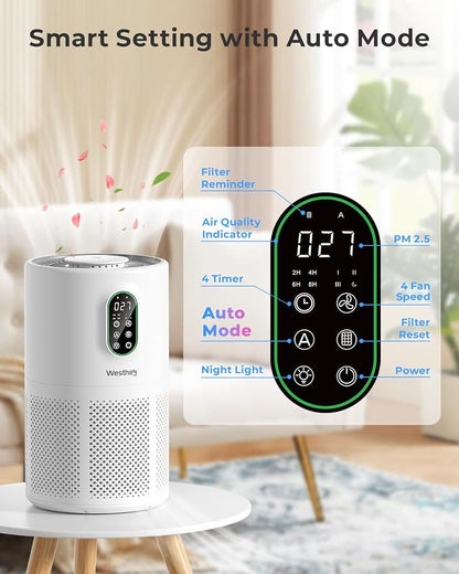 Air Purifiers for Home Large Room up to 1650 ft², WESTHEY H13 True HEPA Air - Image 2