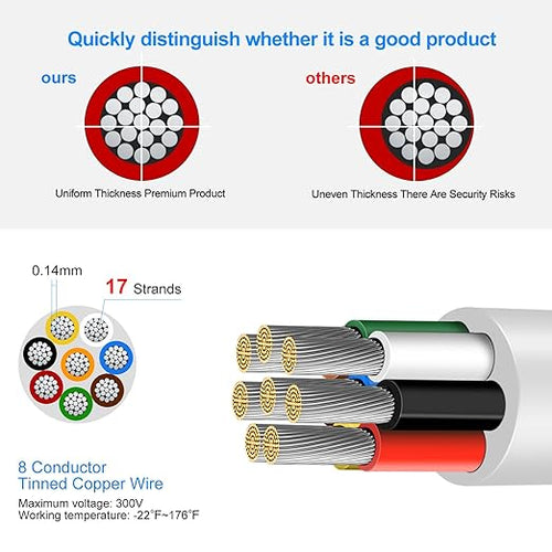 22 Gauge 8 Conductor Electrical Wire, 49.2FT Low Voltage 22/8 Tinned Copper Stranded 8 Wire Cable, 22 AWG White Flexible Extension Power Cord for Sprinkler, Thermostat, Speaker, Irrigation, Automotive
