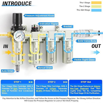 TAILONZ PNEUMATIC 0-240 PSI 1/2 Inch NPT Industrial Grade 4-Stage Air Drying - Image 3