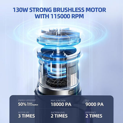 Handheld Vacuum Cleaner, 18000Pa 2 in 1 Cordless Car Vacuum Cleaner&Air Duster - Image 2
