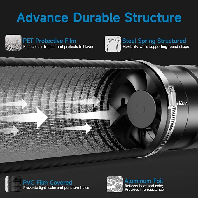 Hon&Guan 6" Air Filtration Kit: 6 Inch Inline Duct Fan - Image 3