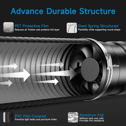 Hon&Guan 6" Air Filtration Kit: 6 Inch Inline Duct Fan - Image 3