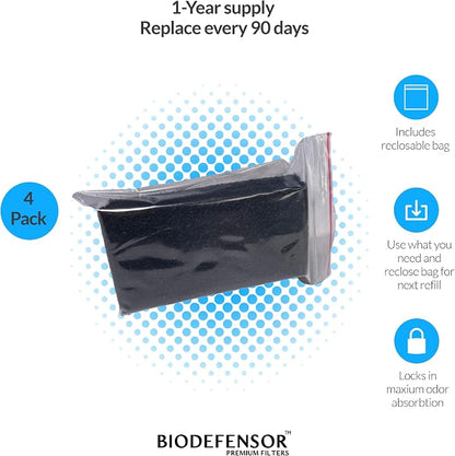 Biodefensor Carbon Odor Filter Compatible - Image 4