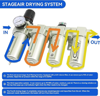 3/4" NPT Industrial Grade 4 Stage Air-Dryer-for-Compressor, - Image 3
